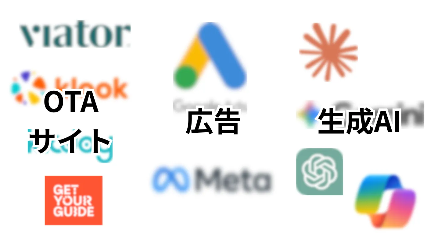 OTAサイト・広告・生成AIの3つを並べた図。Viator・Klook・KKday・GetYourGuide、Google広告とMeta、ChatGPTやGeminiのロゴ