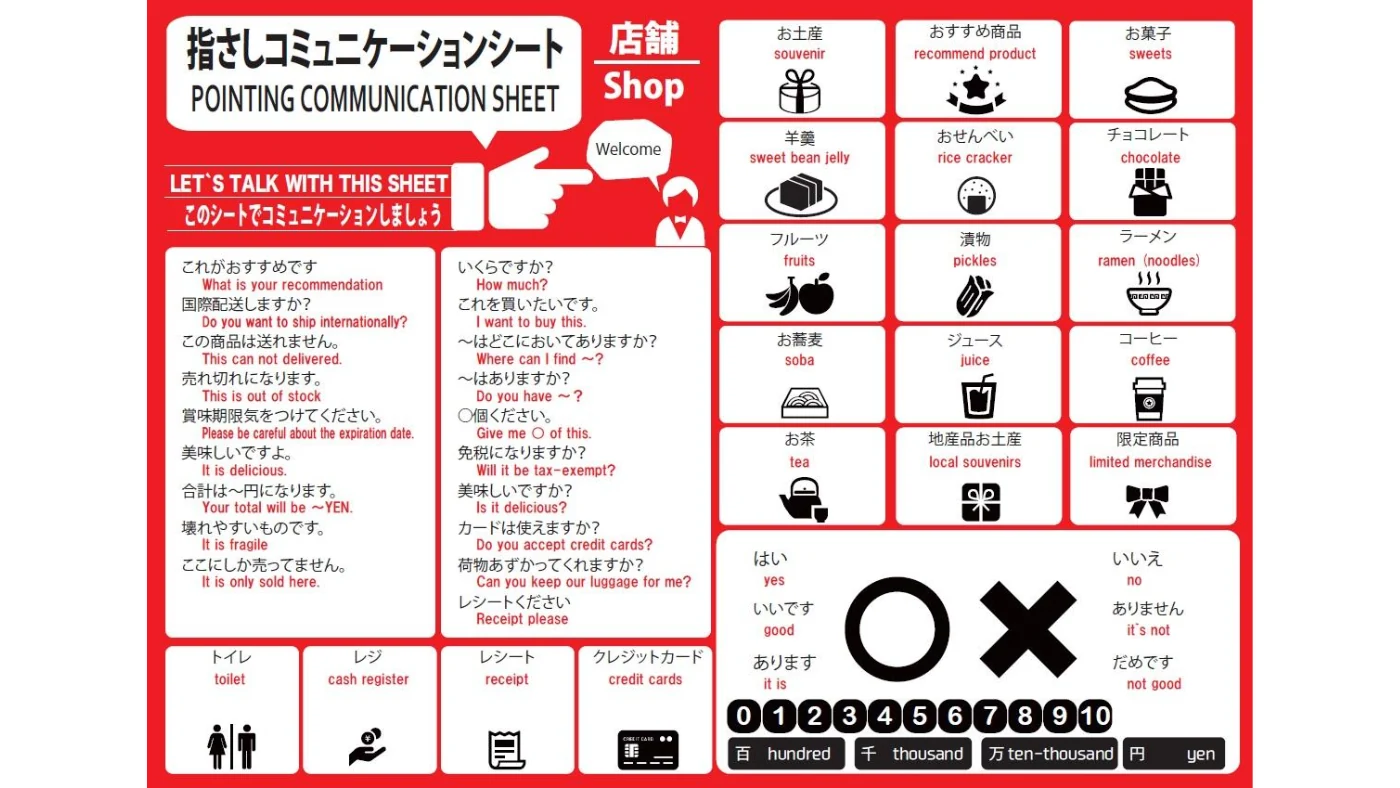 実際に配られている指さしコミュニケーションシート。日本語と英語が並び、「これがおすすめです」「いくらですか」といった文と、商品の絵記号、はい・いいえ、数字が1枚に収まっている